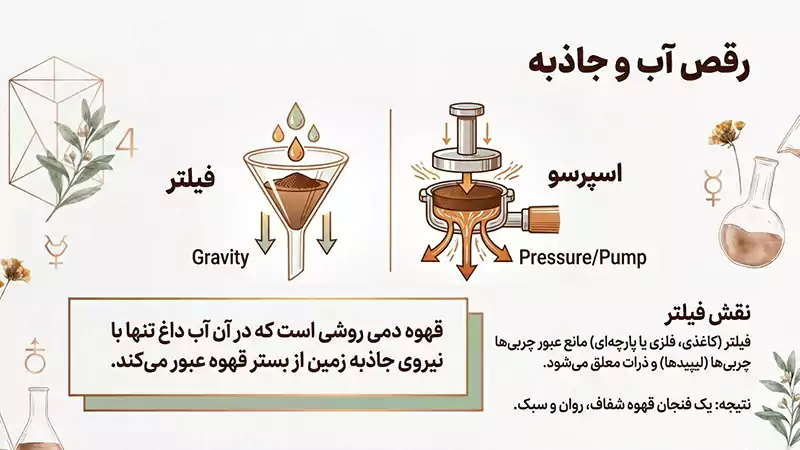 خرید قهوه دمی