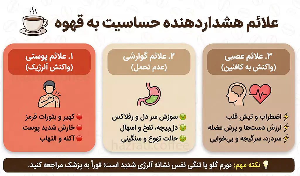 علائم شایع حساسیت به قهوه - علائم حساسیت به قهوه چیست؟ علائم شایع حساسیت به قهوه