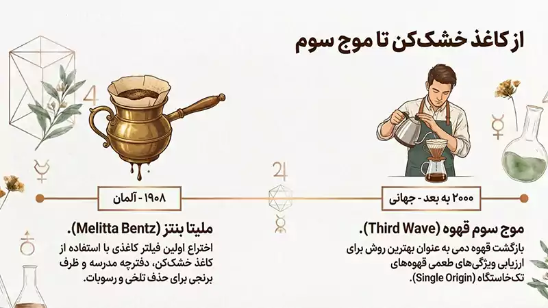 قهوه دمی خرید