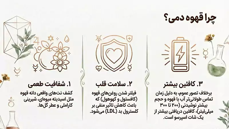 پودر قهوه دمی